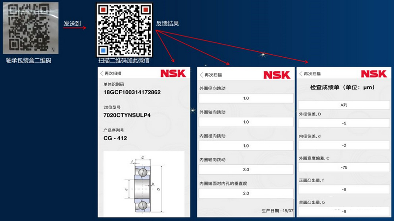 NSK进口轴承